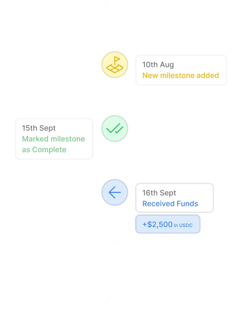 Milestones & Updates
